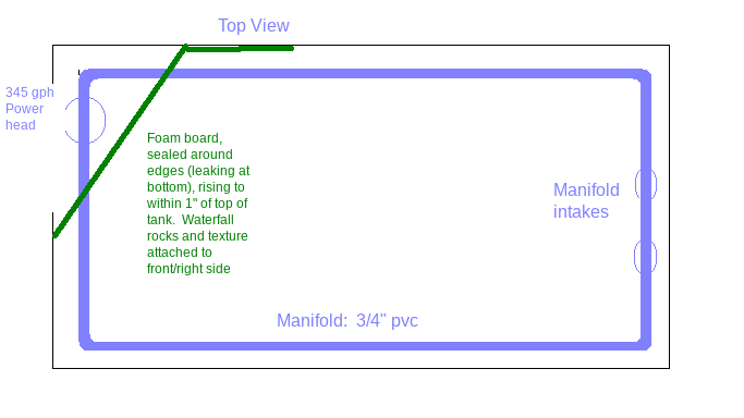 aquarium design top view.png