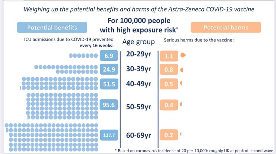 az risk benefit high exposure.jpg