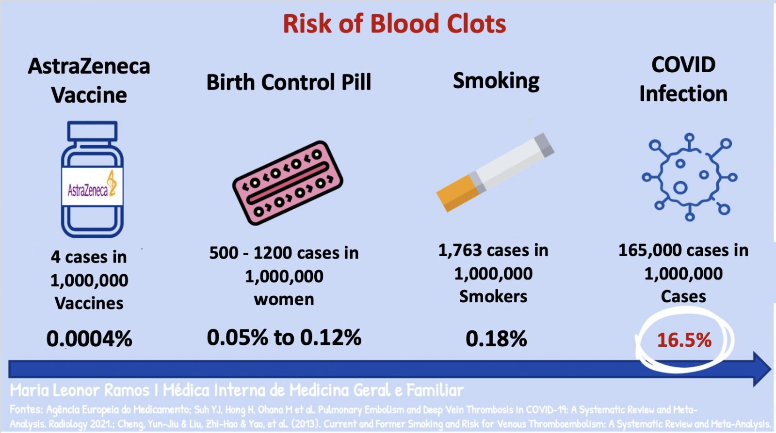 blood clot risk.jpg