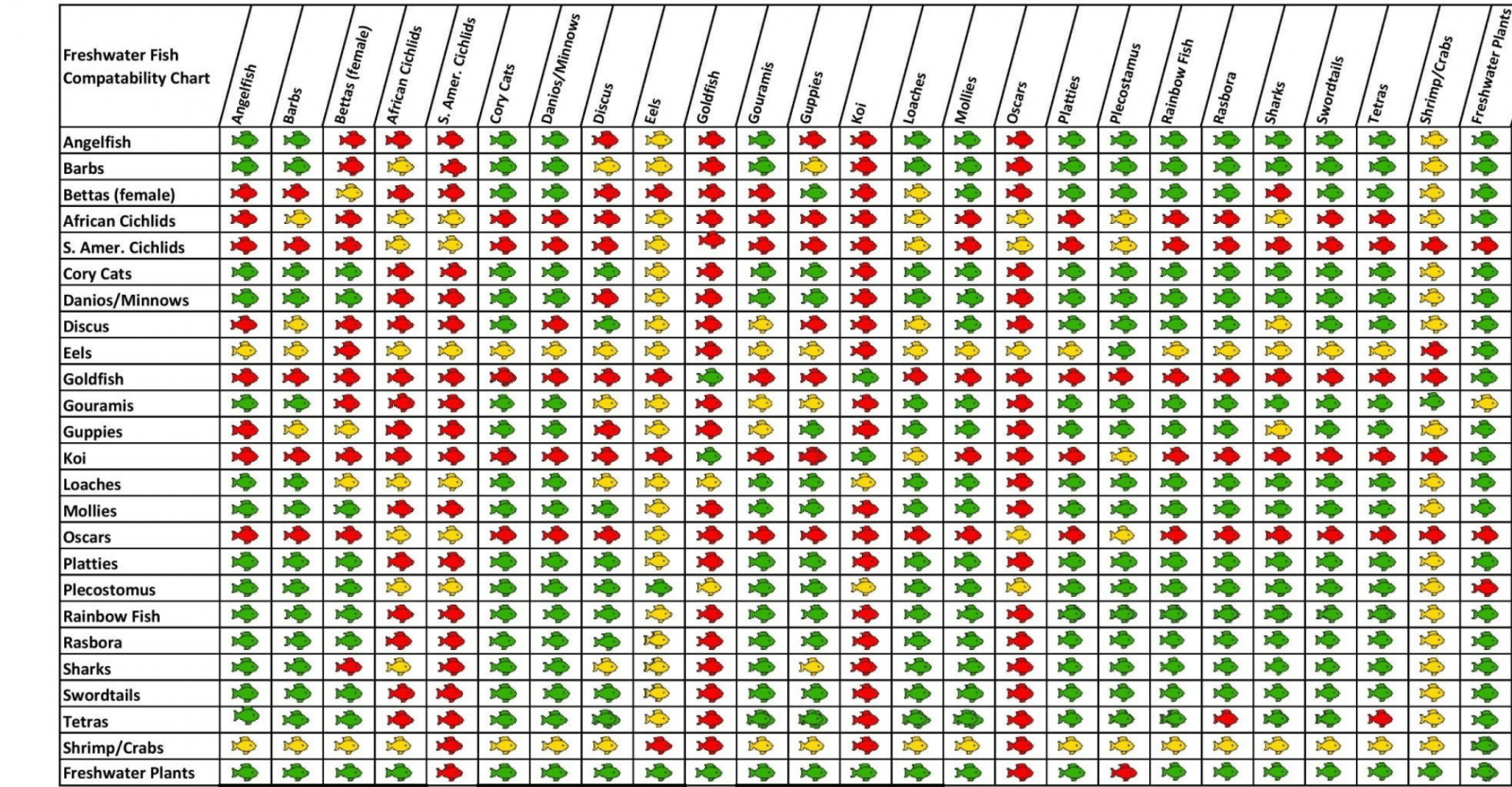 coexsistance chart .png