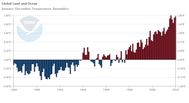 global-land-ocean-anomalies-202001-202012.png