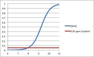 nh3 curve.jpg