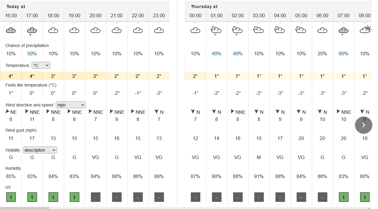 Screenshot 2022-03-30 at 15-04-03 York (York) weather.png