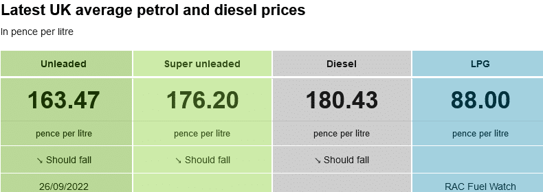 Screenshot 2022-09-29 at 08-31-09 Latest UK petrol and diesel prices RAC Drive.png