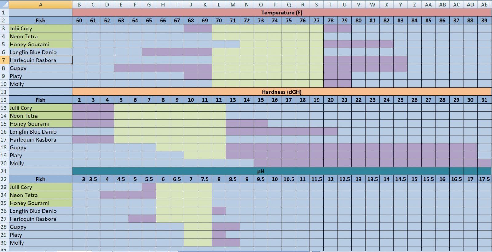 Water parameter comparison 2.jpg