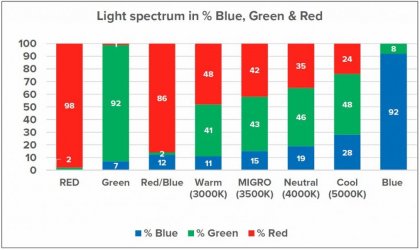 Grow-light-spectrum-1024x610.jpg