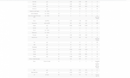 Check my water quality _ My water quality _ My Supply _ Severn Trent Water - Google Chrome 11_...png