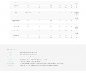 Check my water quality _ My water quality _ My Supply _ Severn Trent Water - Google Chrome 11_...png