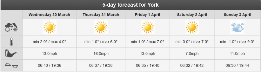 Screenshot 2022-03-30 at 14-49-20 Weather forecast for York North Yorkshire - 24 hour and 7 da...png