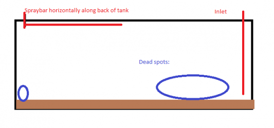 tank flow.png