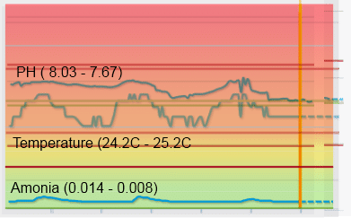 seneye graphs.png