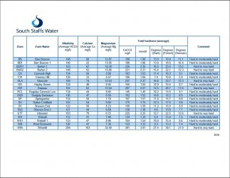 South Staffs water hardness.jpg