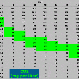 co2table.gif