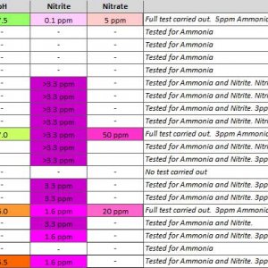 fishless-cycle-log-output-wk2.jpg