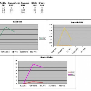 chemcharts.jpg