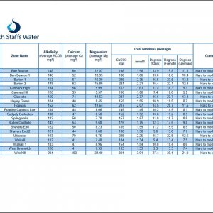 South Staffs water hardness.jpg