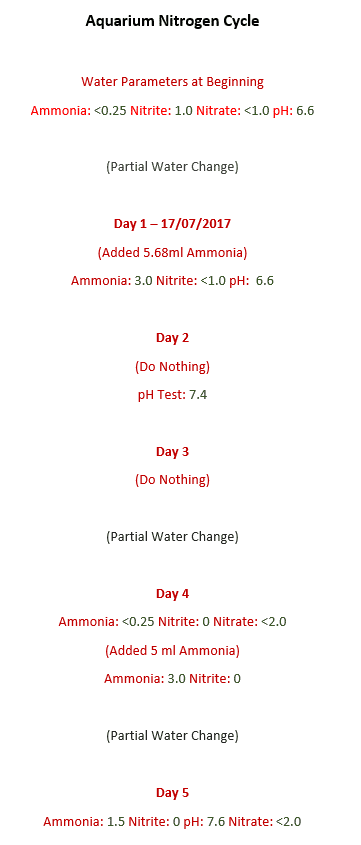 2017-07-22 03_35_43-Aquarium Nitrogen Cycle.docx - Word.png