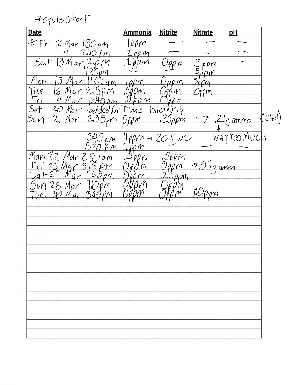 Ammonia cycle notes 2 - page 1.png