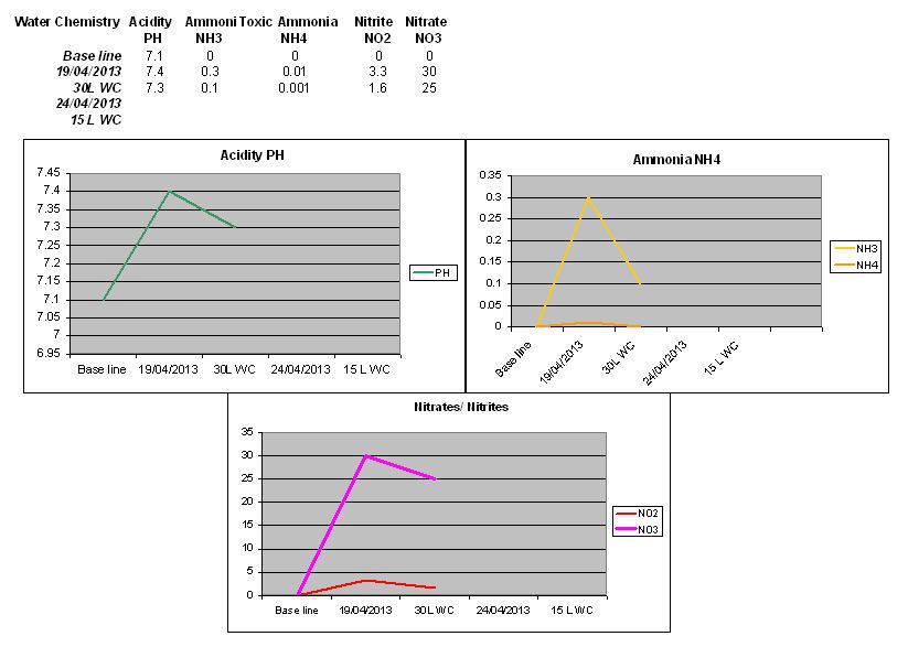 chemcharts.jpg