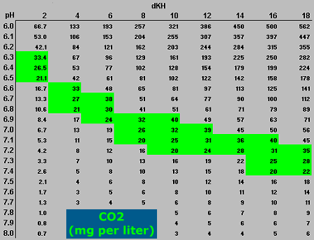 co2table.gif