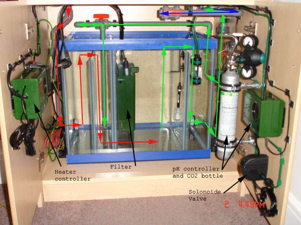 Fish_tank_flow_diagram.jpg