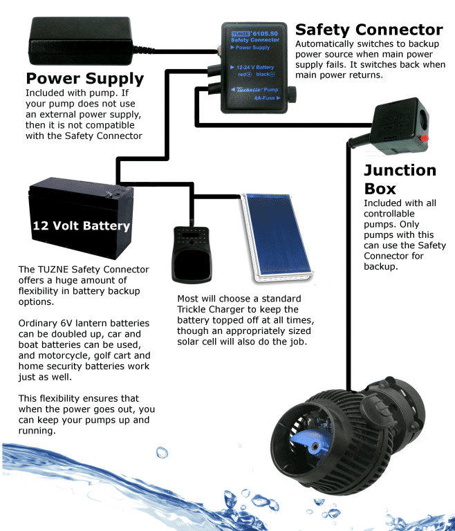 SAFETY-CONNECTOR-DIAGRAM.png