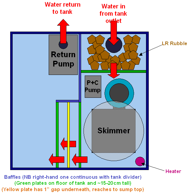 Sump_v1.gif