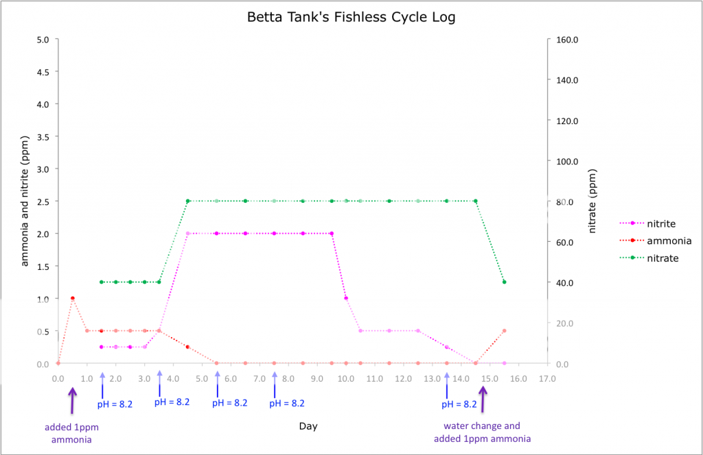 fishlesscycle006_zps7ee45858.png