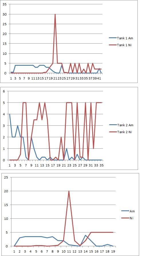 HayzHCycleCharts.jpg