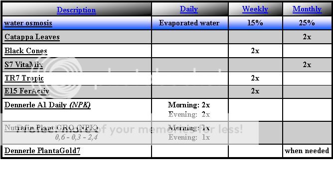 -Dnge-Wasserpflegeplan12082009.jpg