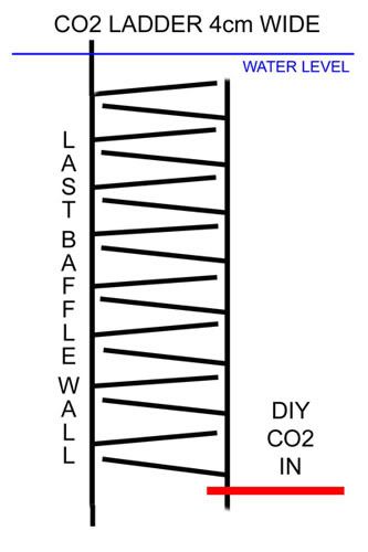 co2ladder.jpg