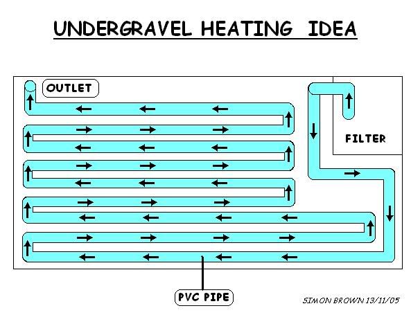 UNDERGRAVELHEATEINGIDEAjpeg.jpg