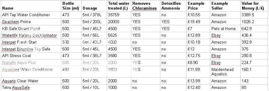 Dechlorinators_zps6b62fcf2.jpg