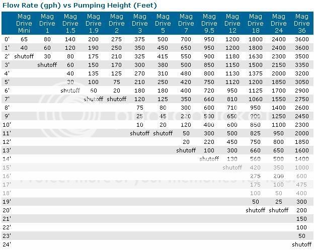 MagDriveFlowCurves.jpg