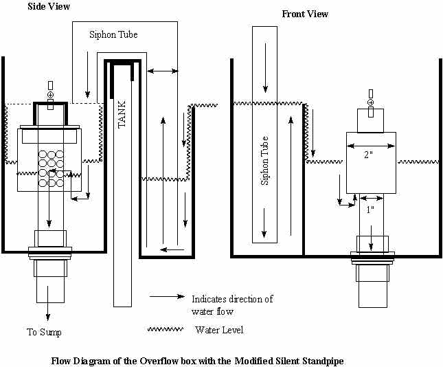 stockman-diagram.gif