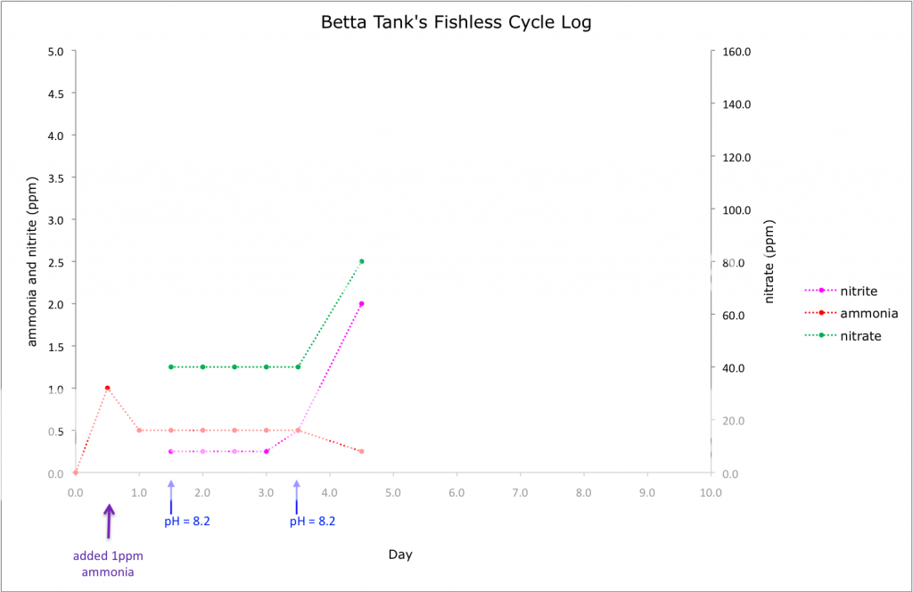 fishlesscycle004_zps9c6d346a.png