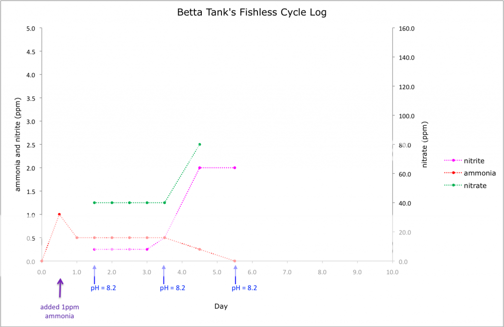 fishlesscycle005_zpsb84e70cd.png